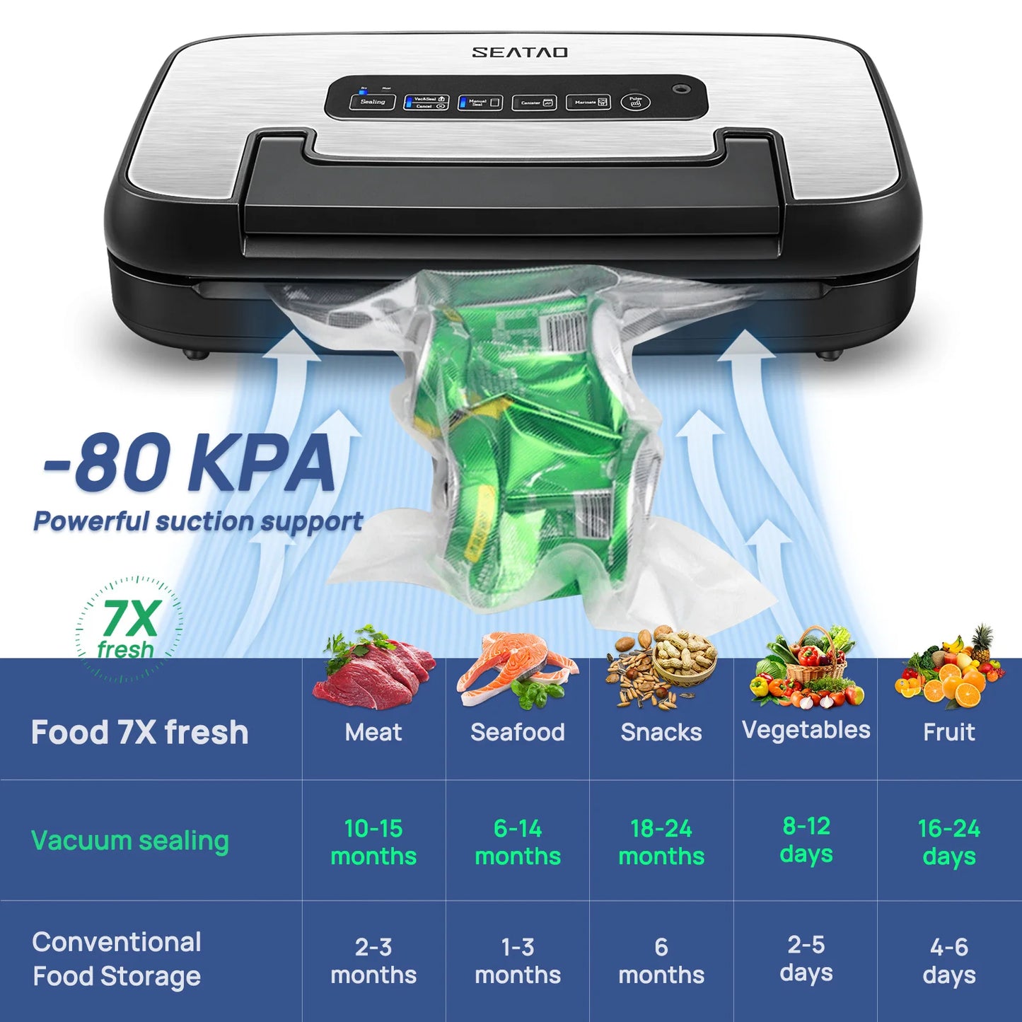 Automatic Multi Functional Built-in Storage & Cutting Vacuum Sealer