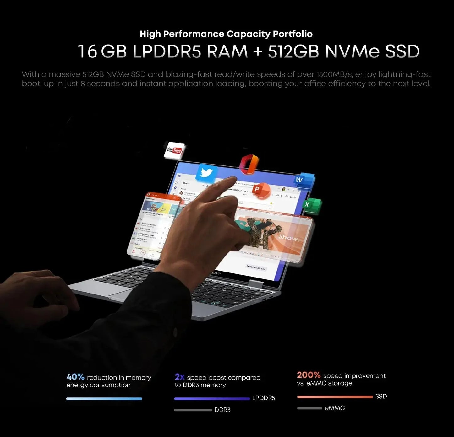 CHUWI MiniBook X 2 in 1 Laptop Intel 16GB LPDDR5 10.51